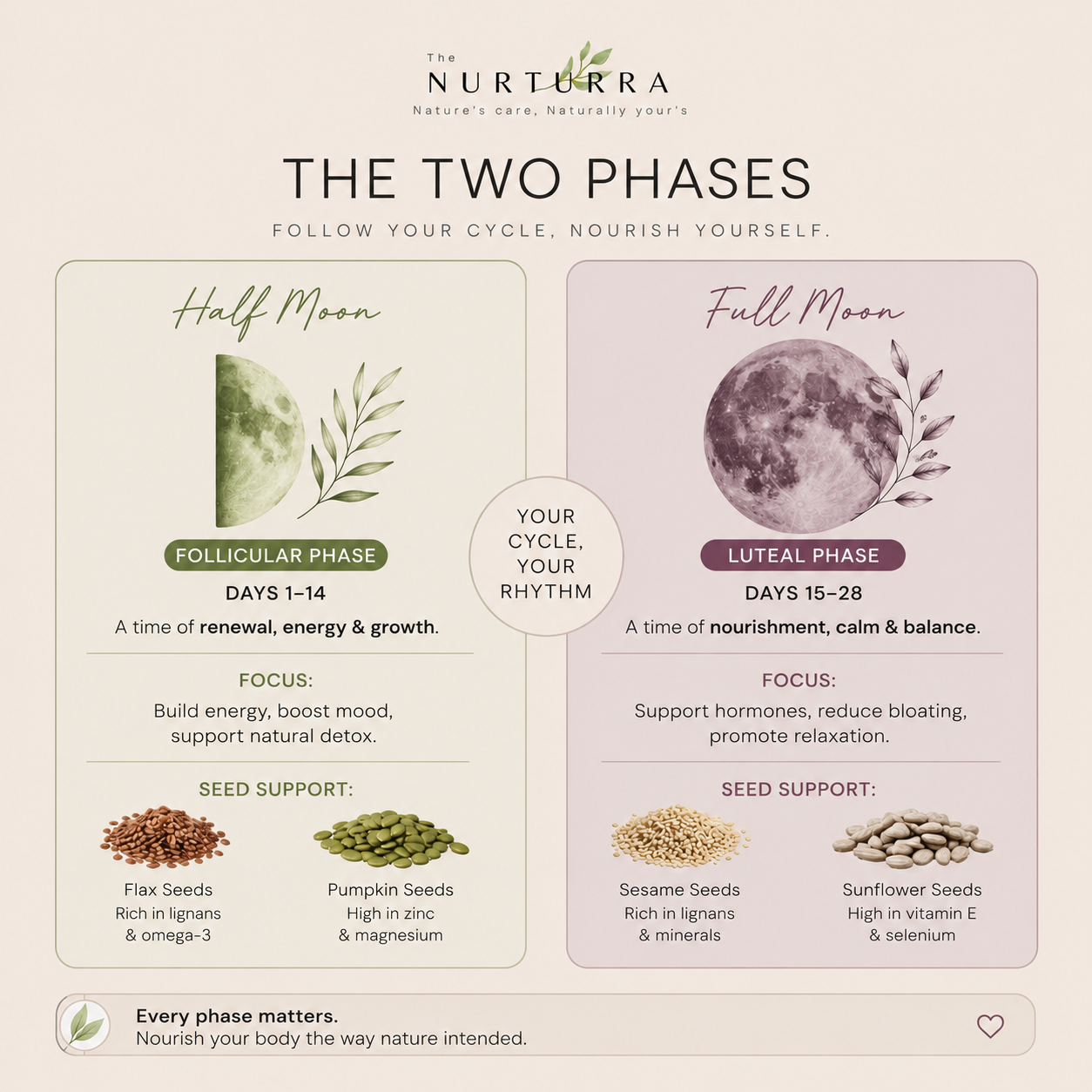 Nurturra loose leaf blend
